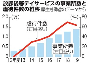 情報ライブ ミヤネ屋｜読売テレビ