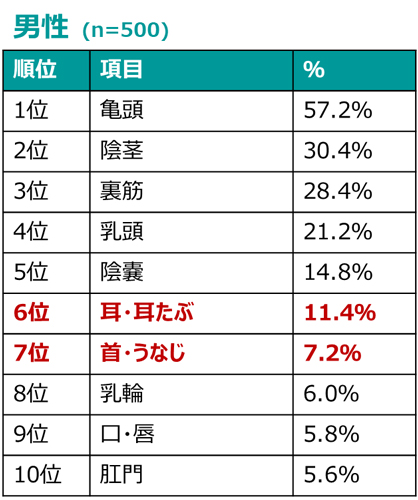 正常位の気持ちいいやり方！イクための角度 - 夜の保健室