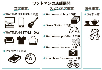 ワットマン【公式】 (@Wattmann_jp) / X