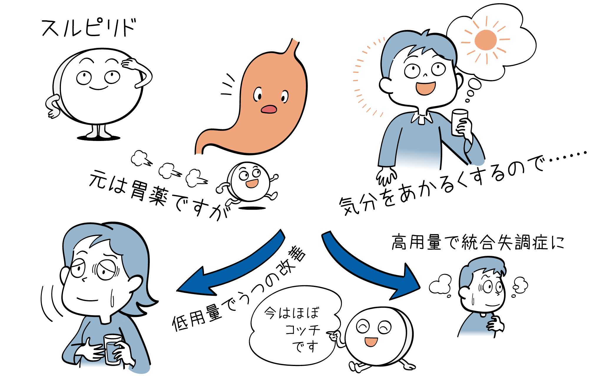 薬剤師が滋養強壮剤(精力剤) の選び方とおすすめ8選を解説 –