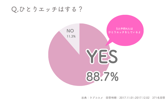 オナニーをもっと気持ちよくするための３つの方法と注意点| PHC Ladies