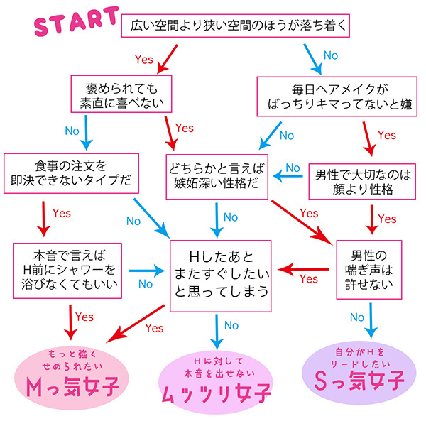 お仕置き～ドSなご主人様とドMなワンコ～」出演声優インタビュー | アニメイトタイムズ