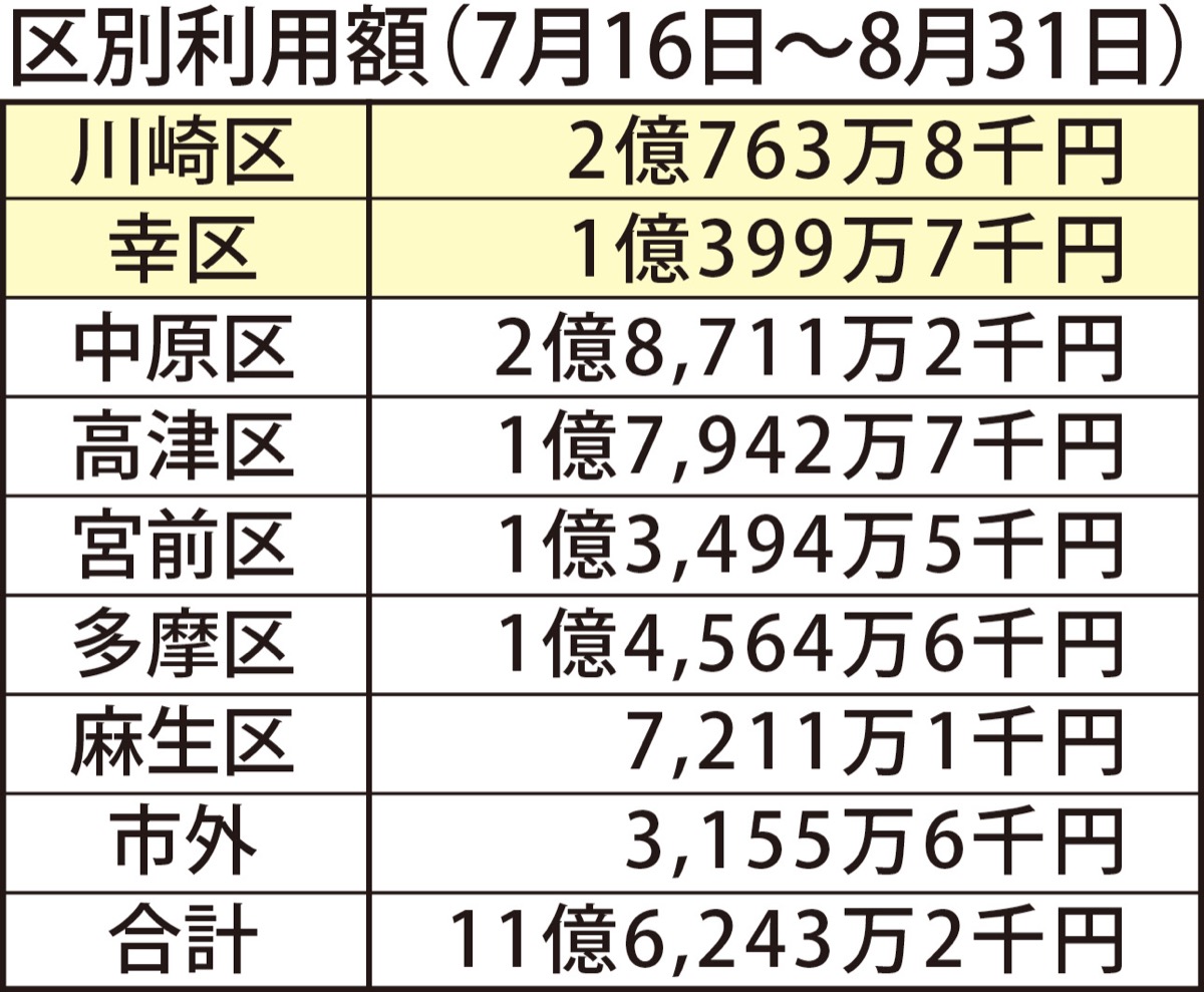 不動産投資目的で、住宅ローン詐欺！！被害総額6億円超！！（川崎区不動産売却） | 仲介や買取に関してお役に立つ情報をお届けするスタッフブログ