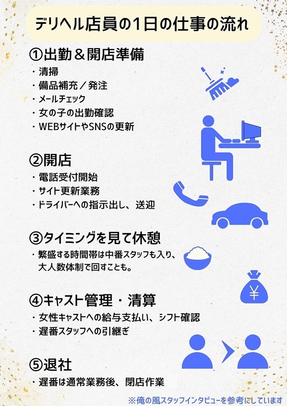 当欠を減らすためスタッフにできること | 日刊デリヘル経営