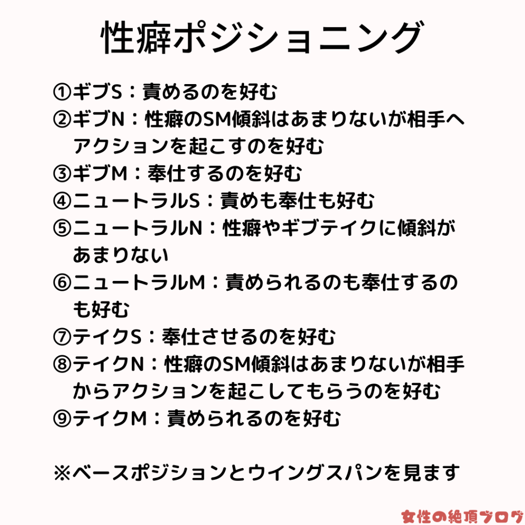 あなたはS？M？】夜の相性診断に有効！性癖ポジショニングという性的嗜好の考え方について解説 - 女性の絶頂ブログ