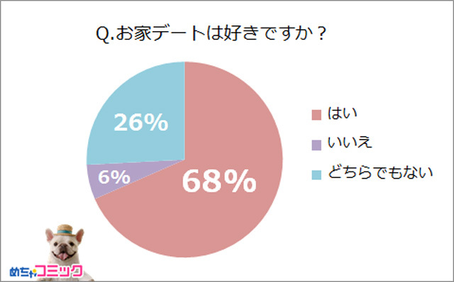 要注意! 】女性が2回目のデートで「男性にがっかりした瞬間」3選 | ダ・ヴィンチWeb