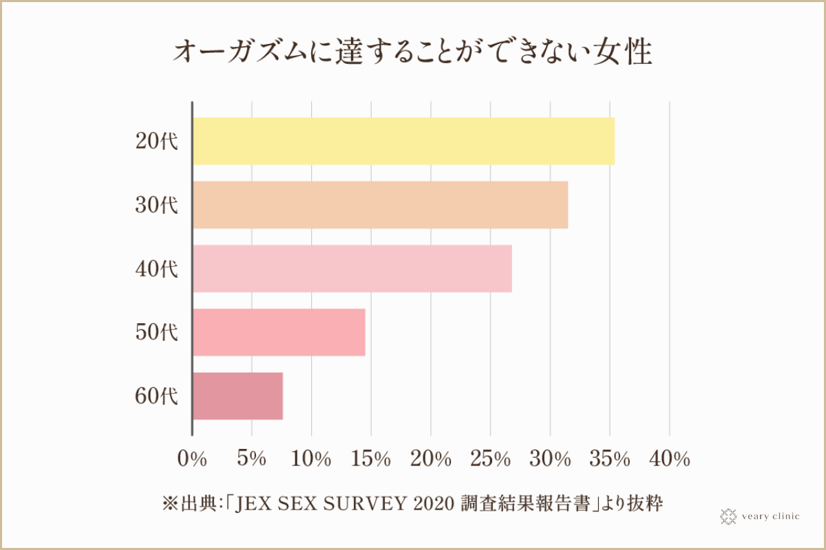 エッチでイケない理由！女性のイク方法 - 夜の保健室