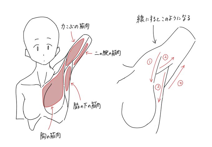 萌えふたりの描き方 おんなの子編 | ホビージャパンの技法書