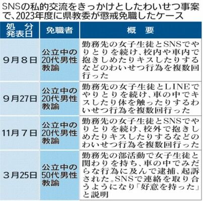 Ｊ１サンフレの元コーチを不起訴 広島区検、淫行疑いで逮捕｜信濃毎日新聞デジタル 信州・長野県のニュースサイト