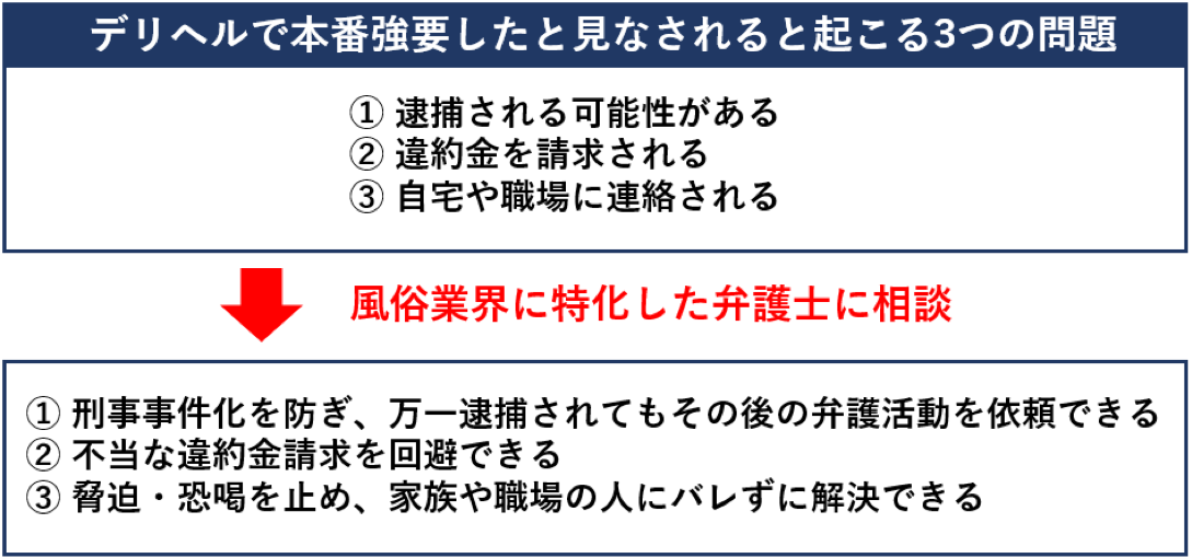 削除御免】東京で本番ができるデリヘル店を大公開!?【2024年更新】 : ㊙️芸能人との禁断体験