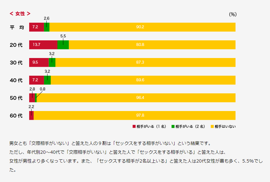 大宮ソープおすすめ人気ランキング11選！NS/NN情報や口コミ評判まとめ【2024最新】 | 風俗グルイ