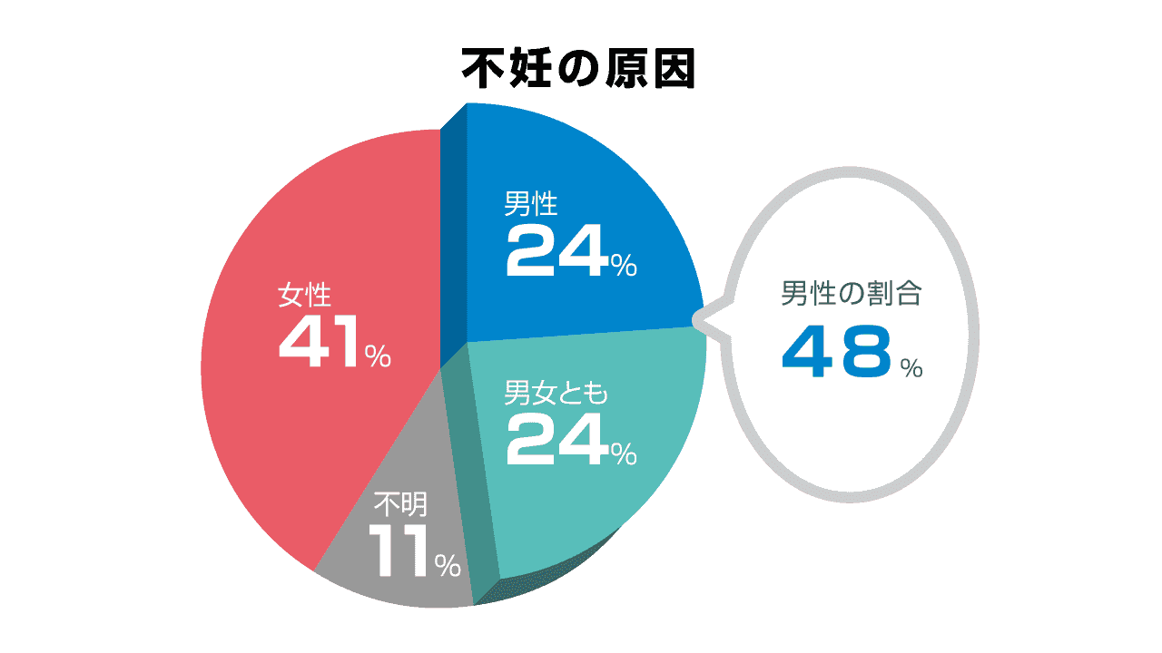 助産師が解説】男の子が生まれる人の特徴 | 三軒茶屋ARTレディースクリニック