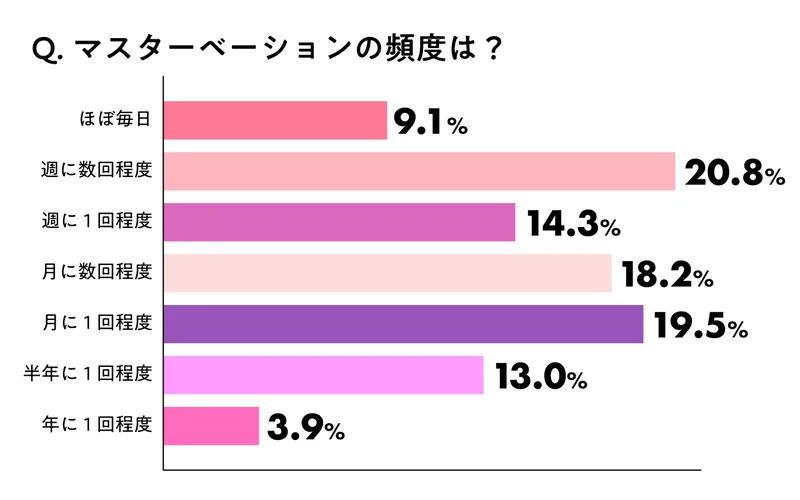 オナニー国勢調査 - PRO