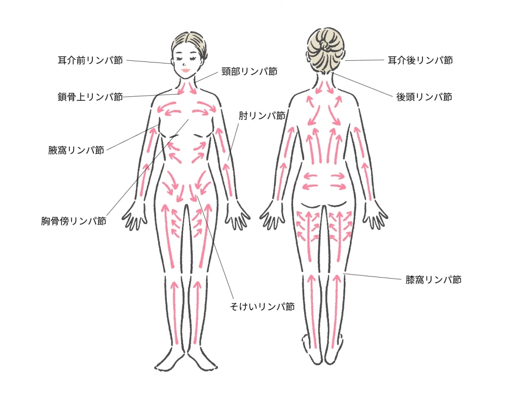 パツパツ太もも にはコレ |