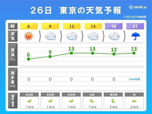 叶夢珈琲 出張販売！ 西新小岩 にじいろマルシェ 3/25（土）12:00〜15:00