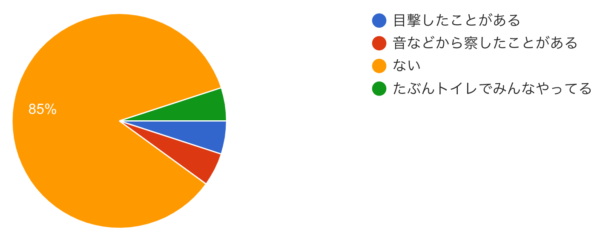 大規模調査】中学生男子のオナニー実態調査がひどすぎる件 | MTRL（マテリアル）