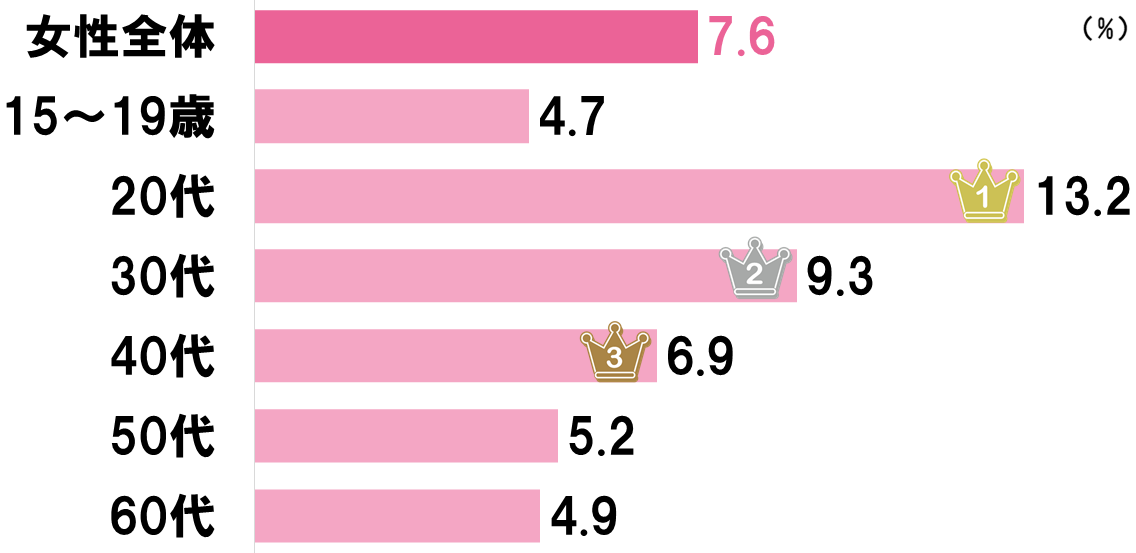 エステのおすすめのフランチャイズ人気ランキング BEST5 【詳細解説】2024年 - 訪リラレディ