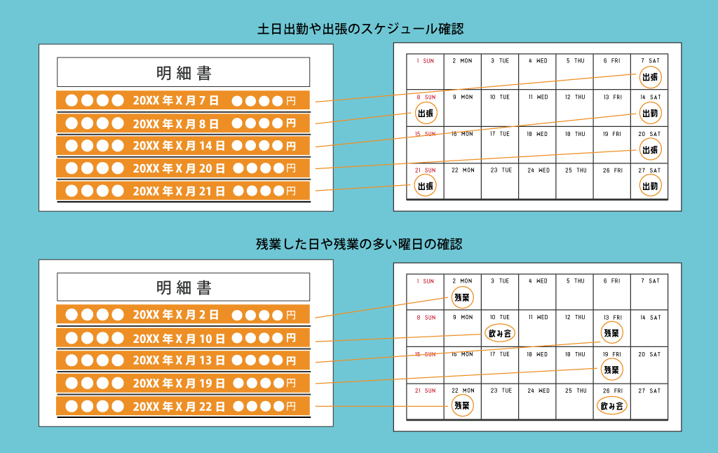 ラブホテルのメンバーズカードや支払い明細は不倫の証拠になるのか l ビジネスホテルに出入りする写真も有効？ -