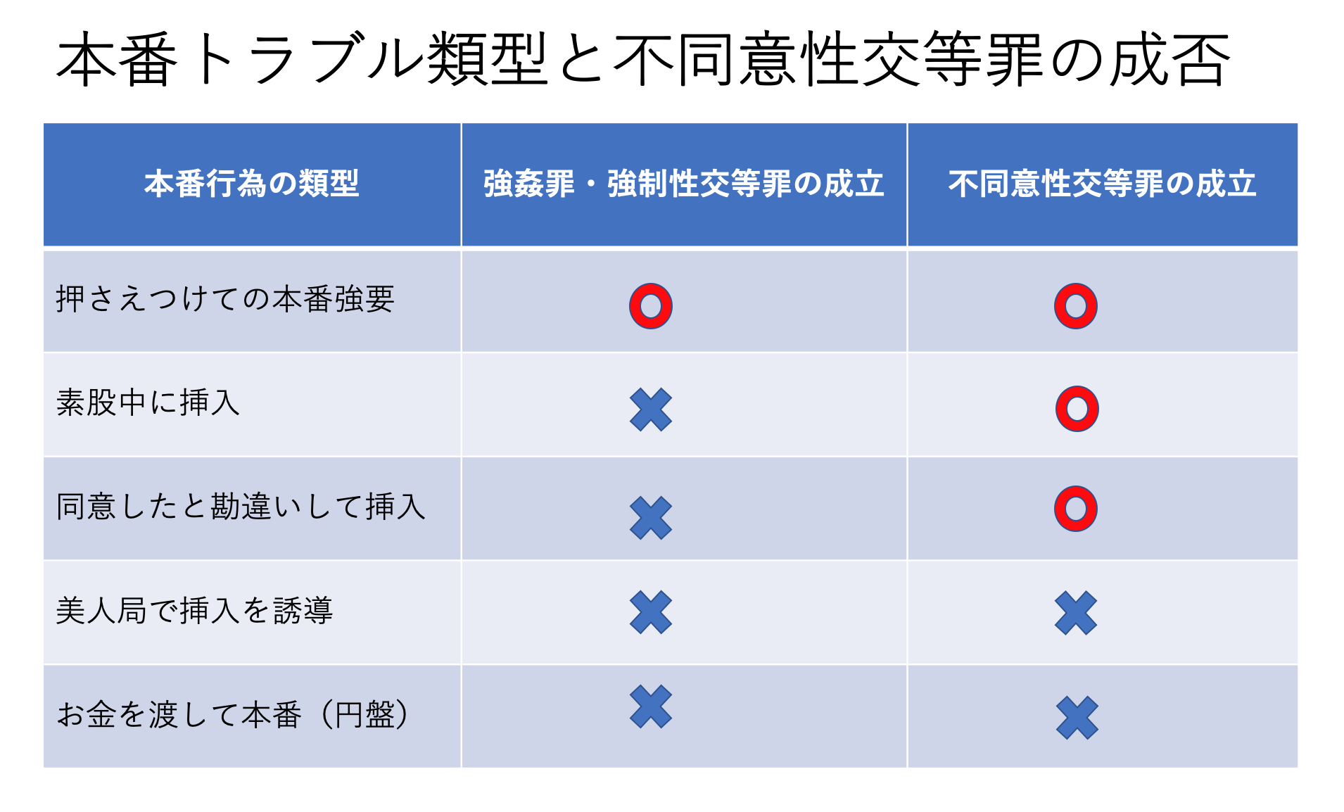 風俗でのトラブル - 仙台の弁護士による刑事・少年事件相談 - 仙台駅徒歩3分の法律事務所