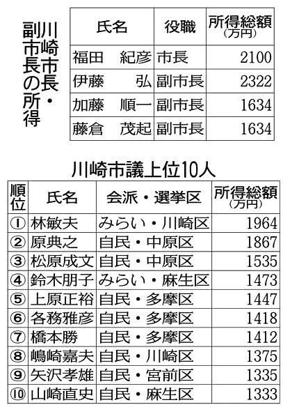 自律移動型ロボットのSEQSENSE、川崎重工などから総額17.9億円のシリーズB資金調達を実施 │ LOGI-BIZ online 