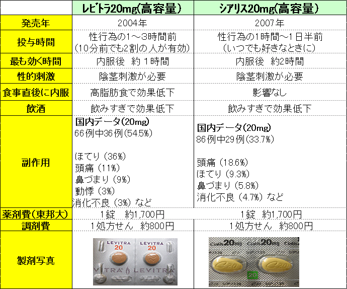 メガリス（シアリスジェネリック）の口コミ・レビュー｜オオサカ堂