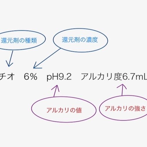 断熱性[家のスペック②]Ua値の計算結果 | わりばしハウスの暮らし方