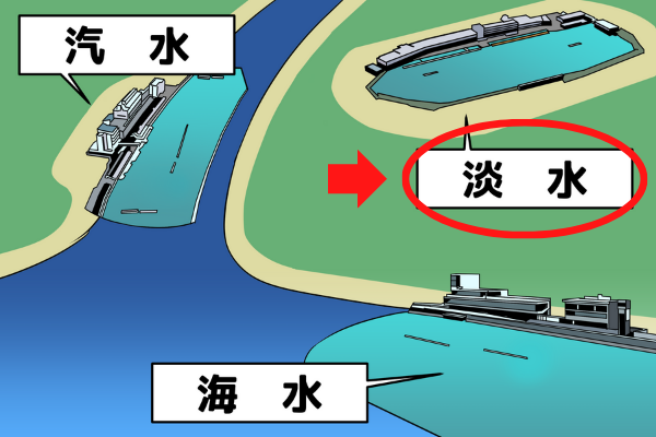 平和島競艇場の特徴や予想・オッズ情報、ライブ動画やレース結果 | 競艇マニア！