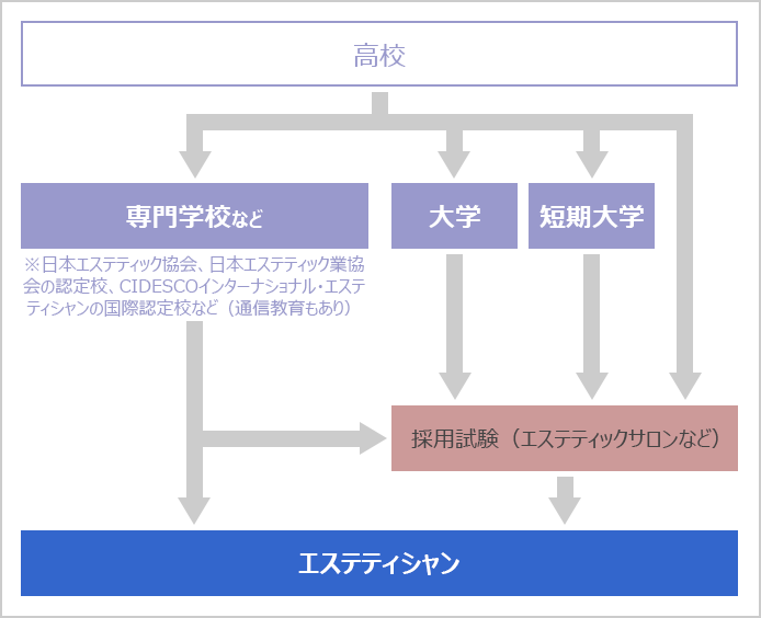 エステティシャンとは？エステティシャンの仕事内容〜必要なスキル・なり方について | VACANCES 【公式】