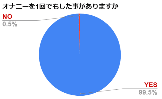 女性はオナニーしている？ イクためのやり方・グッズも紹介【医師監修】 ｜