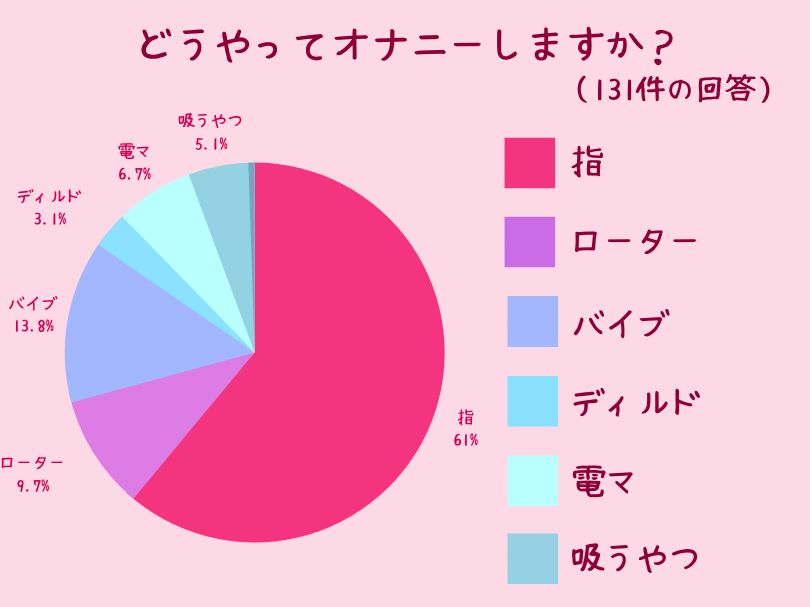 女性がしている性欲処理の方法は？20代女性109人にアンケート調査