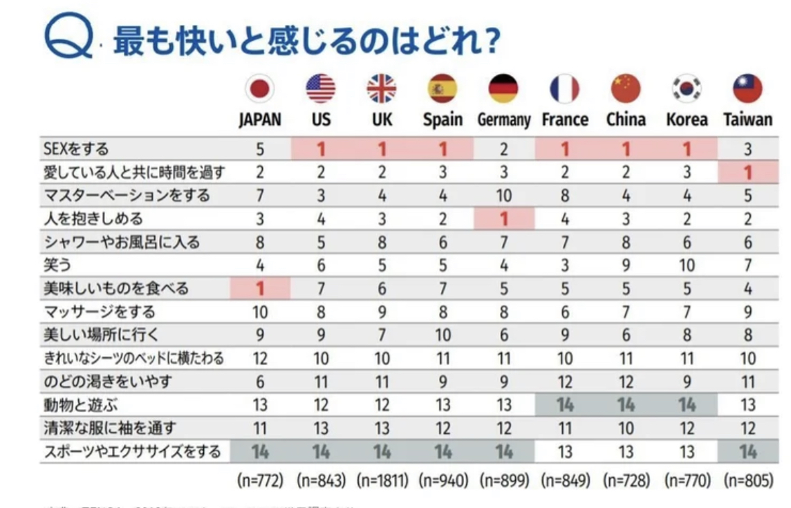 ヨーロッパにはいない！？セックスレスの夫婦 : 読売新聞