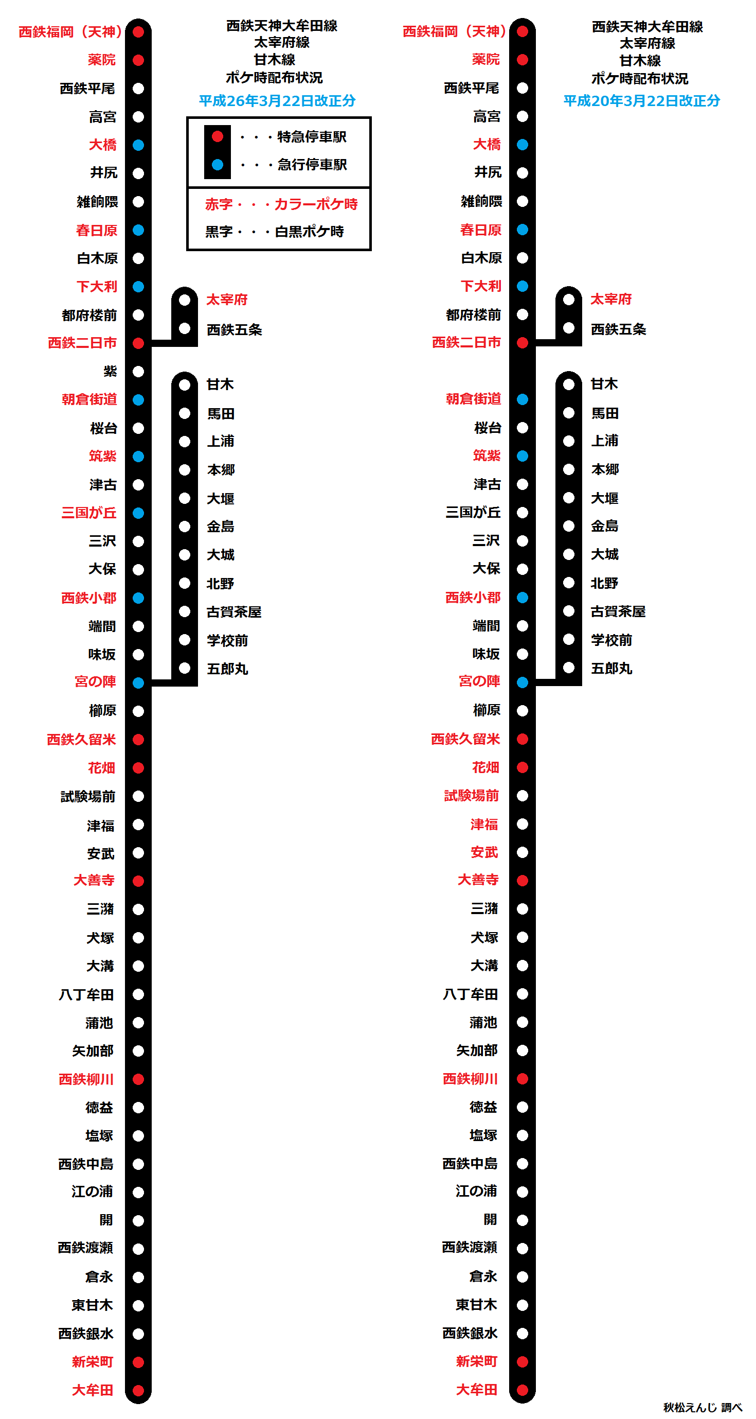 交通案内