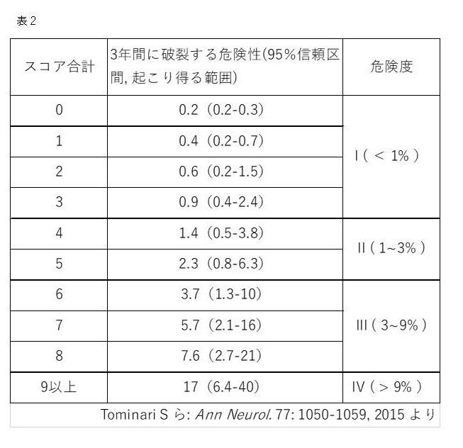 メンズエステ】鼠径部 マッサージのやり方・リピート率アップのコツ｜メンズエステお仕事コラム／メンズエステ求人特集記事｜メンズエステ求人情報サイトなら【メンエスリクルート】