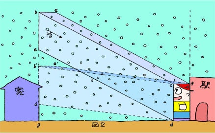 ものが水に濡れるとなぜ色が濃く見えるか: 光と色と