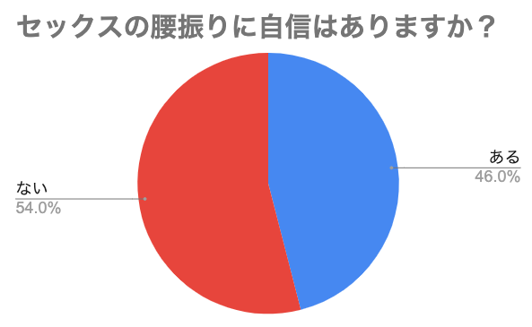 セックスの体位7つと腰の振り方！気持ちいい腰の振り方は？ | inbee【インビー】