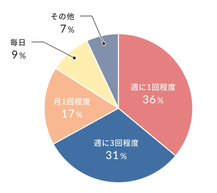 第２回 オナニーの方法とそれに関する考察