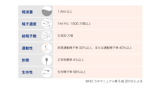 毎日するのはよくない？ 人には聞けない”性の疑問”に、YouTube 400万回再生の整形外科医が答えます：じっくり聞いタロウ |