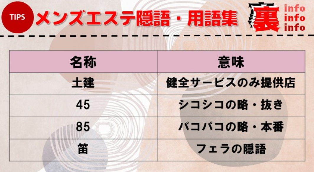 シークレット】愛知県名古屋北隣のメンエスで引くほど可愛い小柄セラピストと本番までできた体験レポート - 風俗の口コミサイトヌキログ