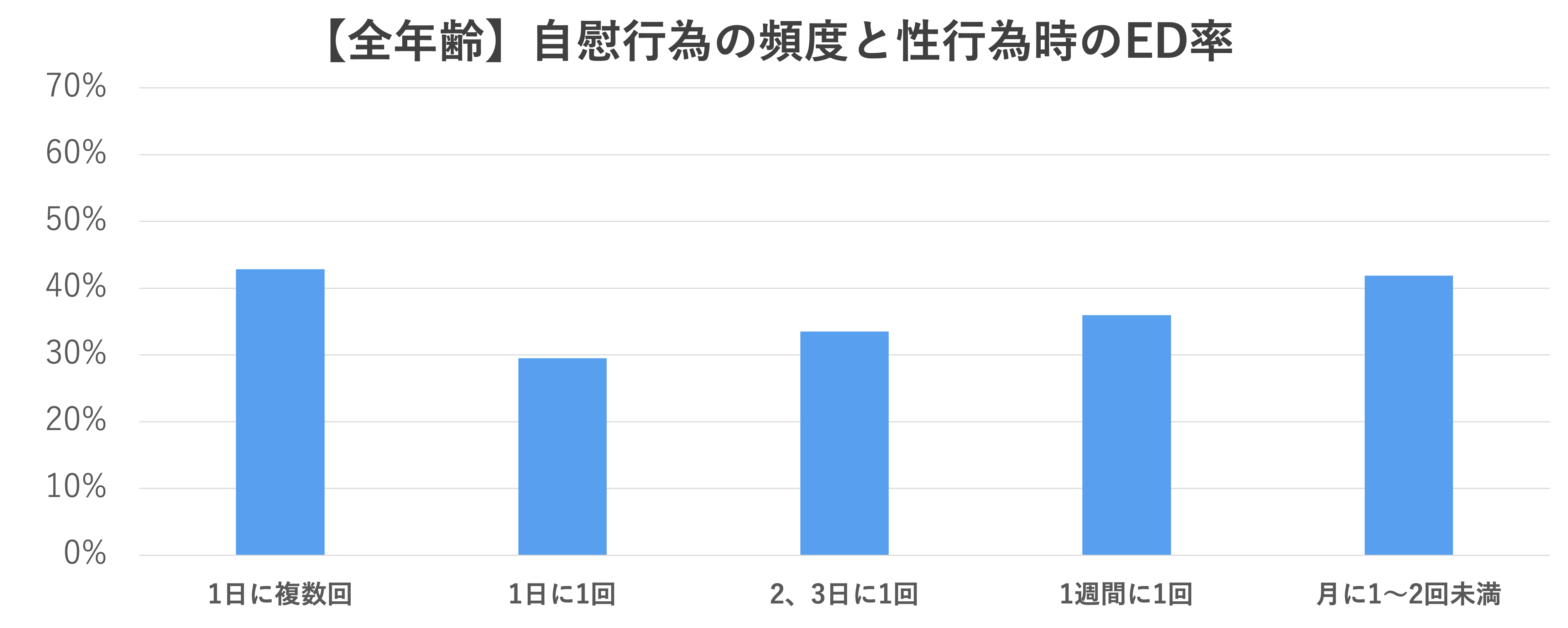 女子大学生はオナニー真っ盛り！調査データから読む３つの魅力 | ユメトノ