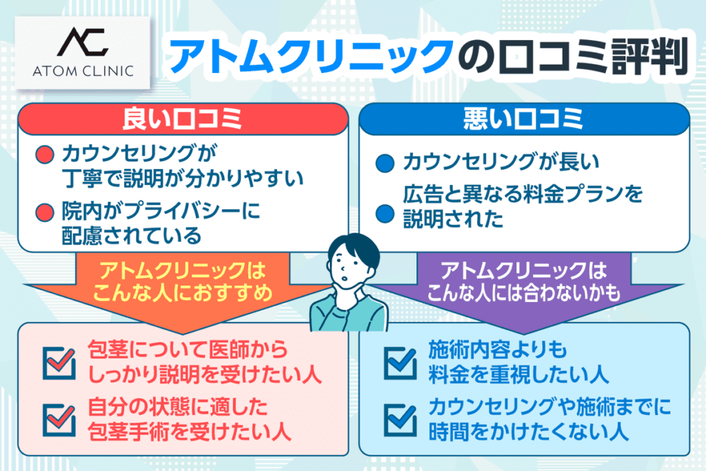 アトムクリニックの口コミ・評判まとめ！切らない包茎手術や長径術の料金と施術方法を調査 | 包茎治療について｜おき泌尿器科クリニック｜富田林市の泌尿器科