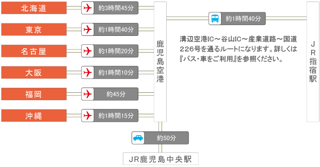 カッシー館 ブログ｜ 南九州の旅！！その７（喜入〜指宿）前編