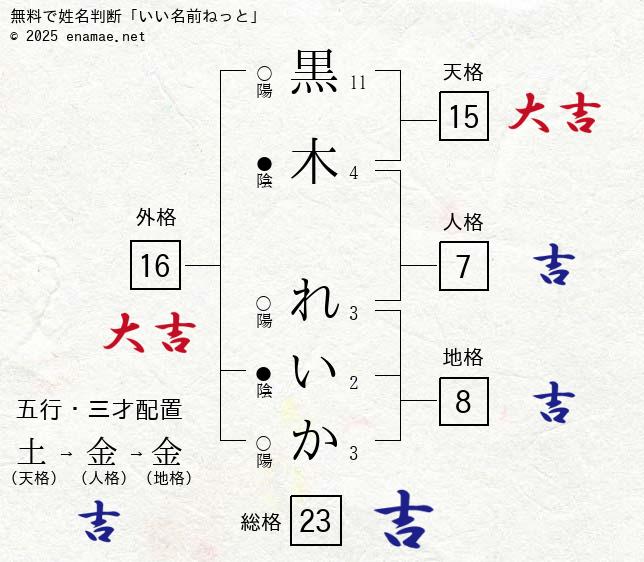 元EXILE・黒木啓司さん、妻・宮崎麗華との仲睦まじい夫婦2ショットを公開 「綺麗だし かっこいい」「ホントステキなご夫婦」の声 | エンタメ総合