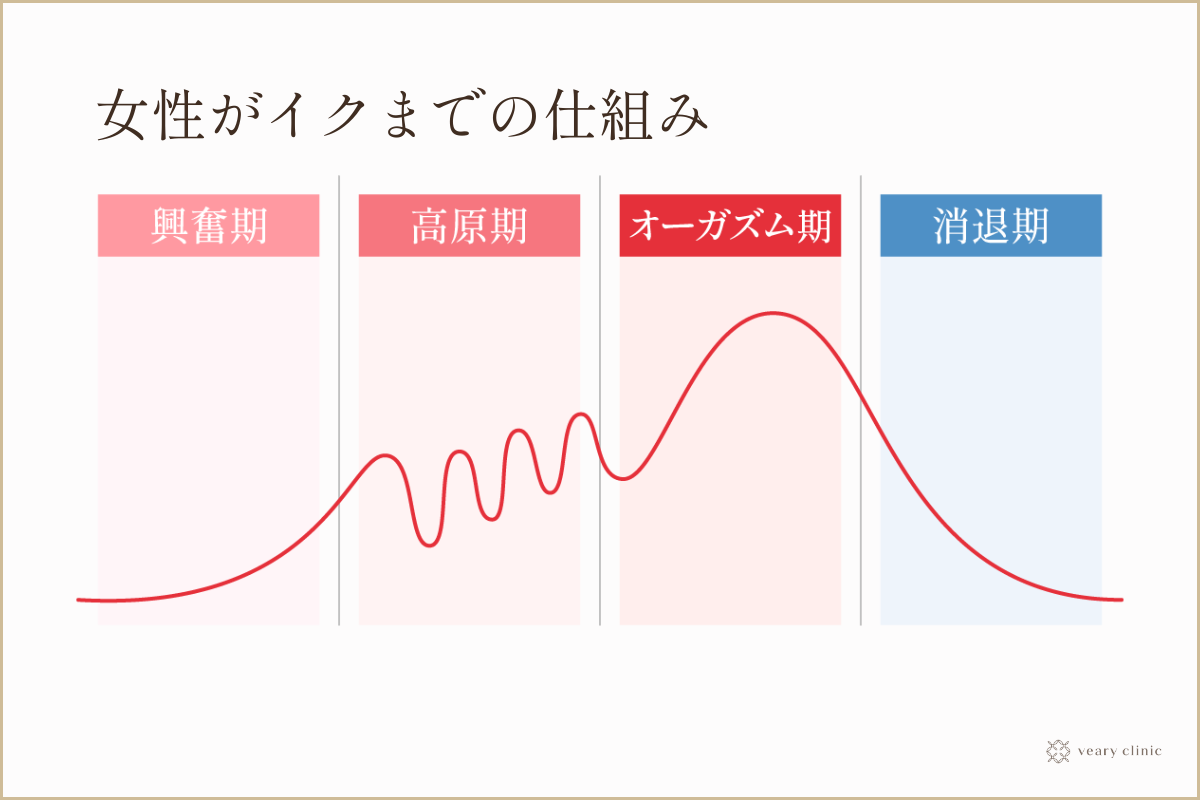 イク感覚｜女性用風俗・女性向け風俗なら【東京秘密基地本店】