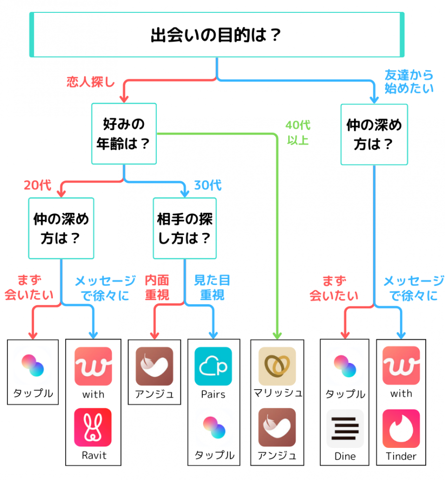 出会い系アプリやマッチングアプリ・サイトで使われる隠語・用語・短縮語｜50音順で網羅！ - 出会いアプリ特集 [出会いコンパス]