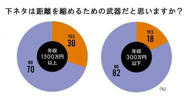 本当にムリ！」意味がわかると不快なセクハラ絵文字【下ネタ？】 | 美人百花.com