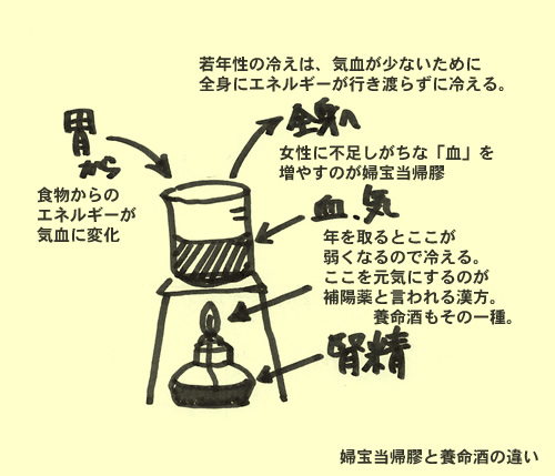 活力を求める男性へ - ＜公式＞養命酒製造の通販ショップ