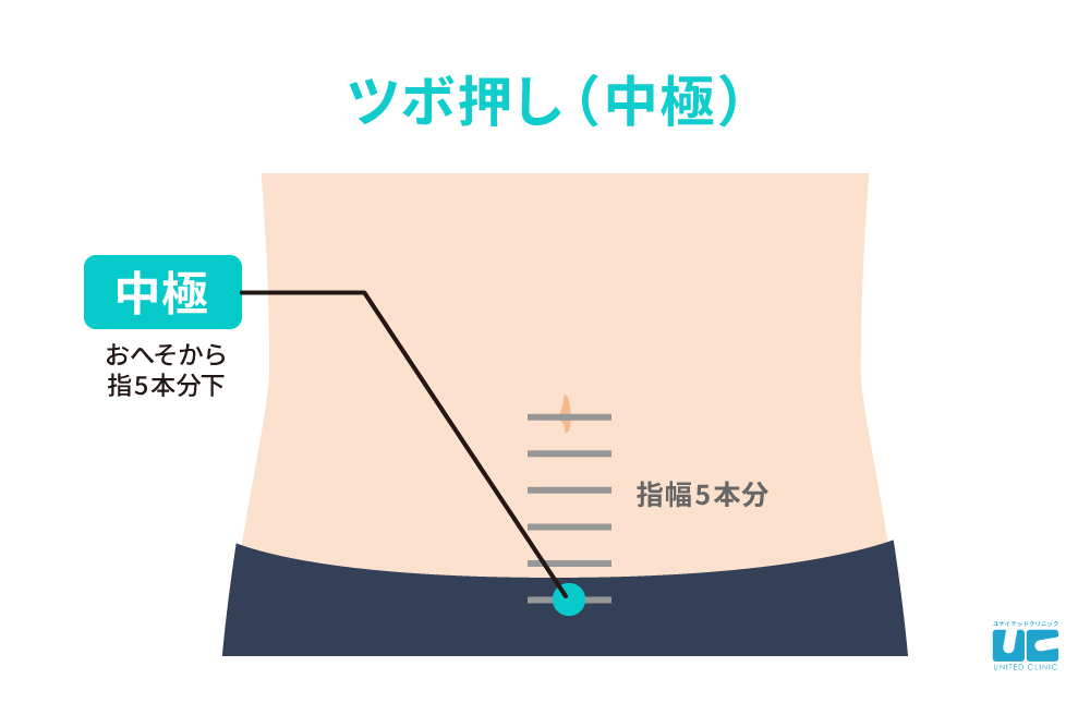 ED（勃起不全）に効果的なツボとは？｜名古屋市中区 おざ鍼灸院