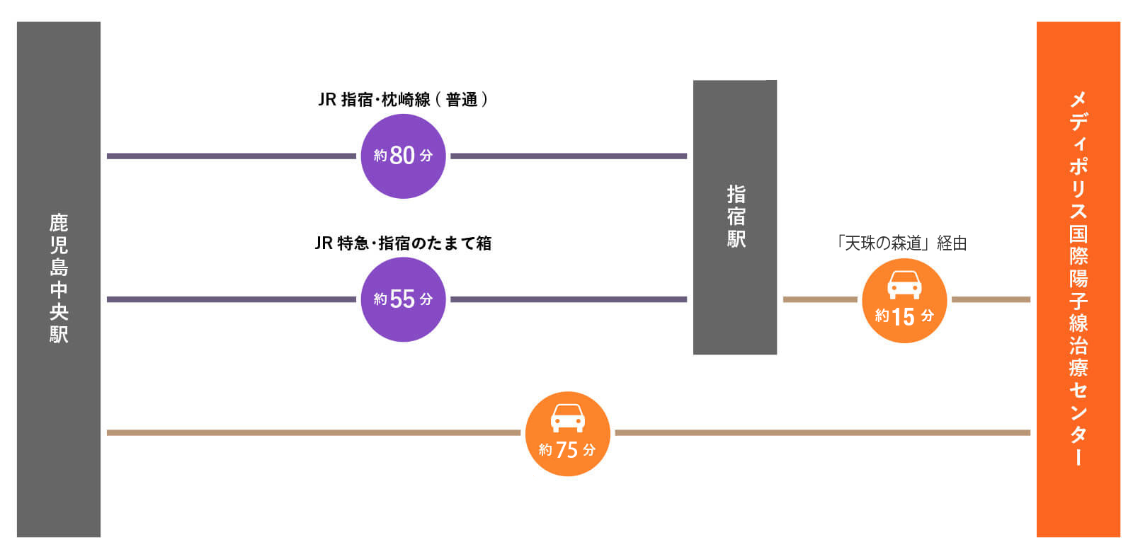 鉄道のいろいろ-JR指宿枕崎線-全駅を訪ねて-鹿児島中央駅編 | maronのブログ