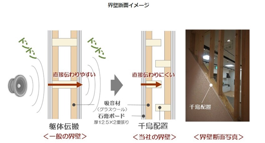 ドンドンドンという騒音？振動に迷惑している賃貸に住んでいる者です。壁に耳を当てる - 教えて！住まいの先生