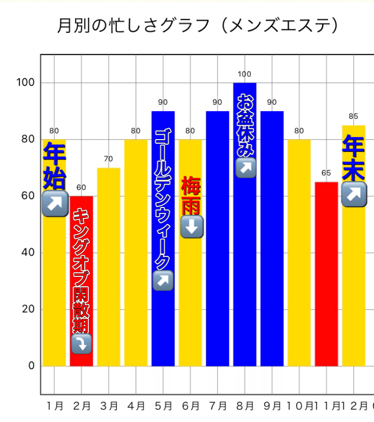 閑散期にやるべき事（メンズエステのセラピストが暇な時にすると良い事）｜メンエス講習【愛知/岐阜/三重/名古屋】📕井上教授郎のメンエス大学院📕